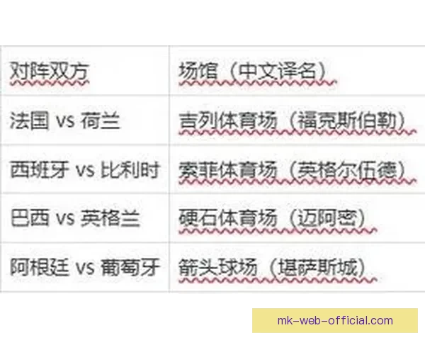 2026世界杯盘口分析与预测全球赛事热度持续升温
