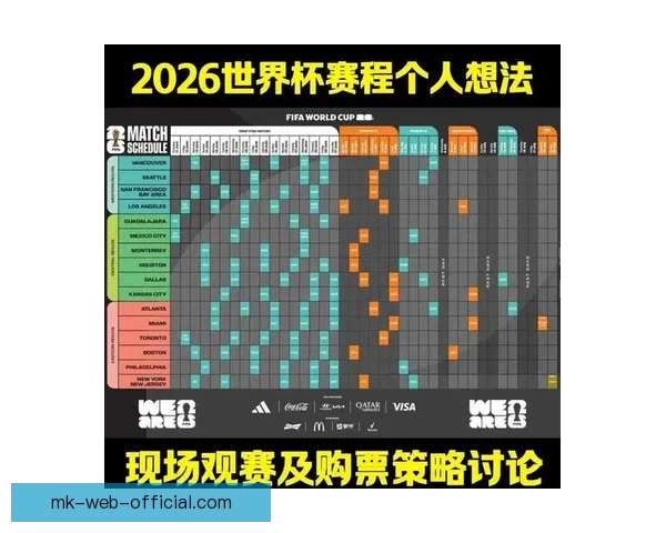 2026年世界杯赛果全览及各场比赛比分详细汇总