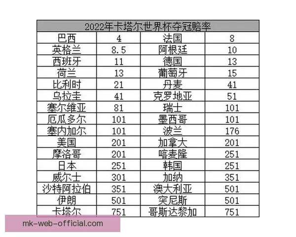 世界杯竞猜赔率波动解析及背后胜负趋势深度研判